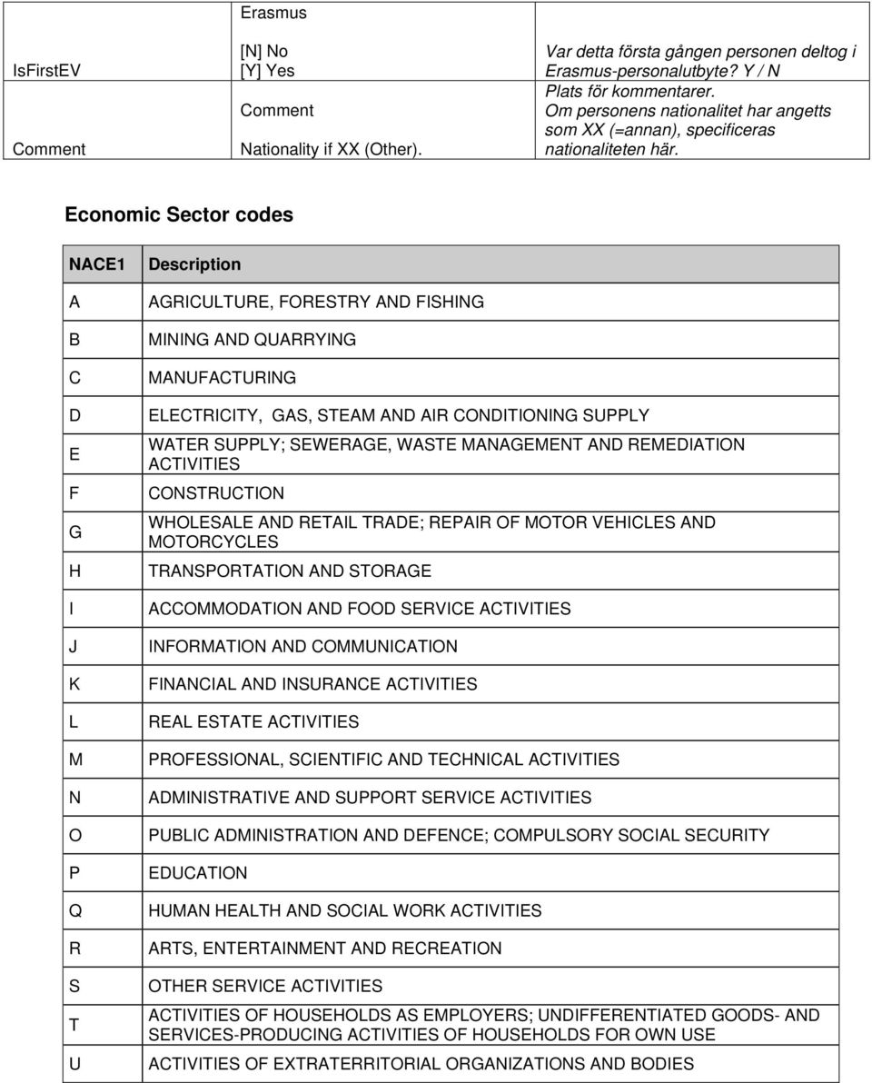 Economic Sector codes NACE1 A B C D E F G H I J K L M N O P Q R S T U Description AGRICULTURE, FORESTRY AND FISHING MINING AND QUARRYING MANUFACTURING ELECTRICITY, GAS, STEAM AND AIR CONDITIONING