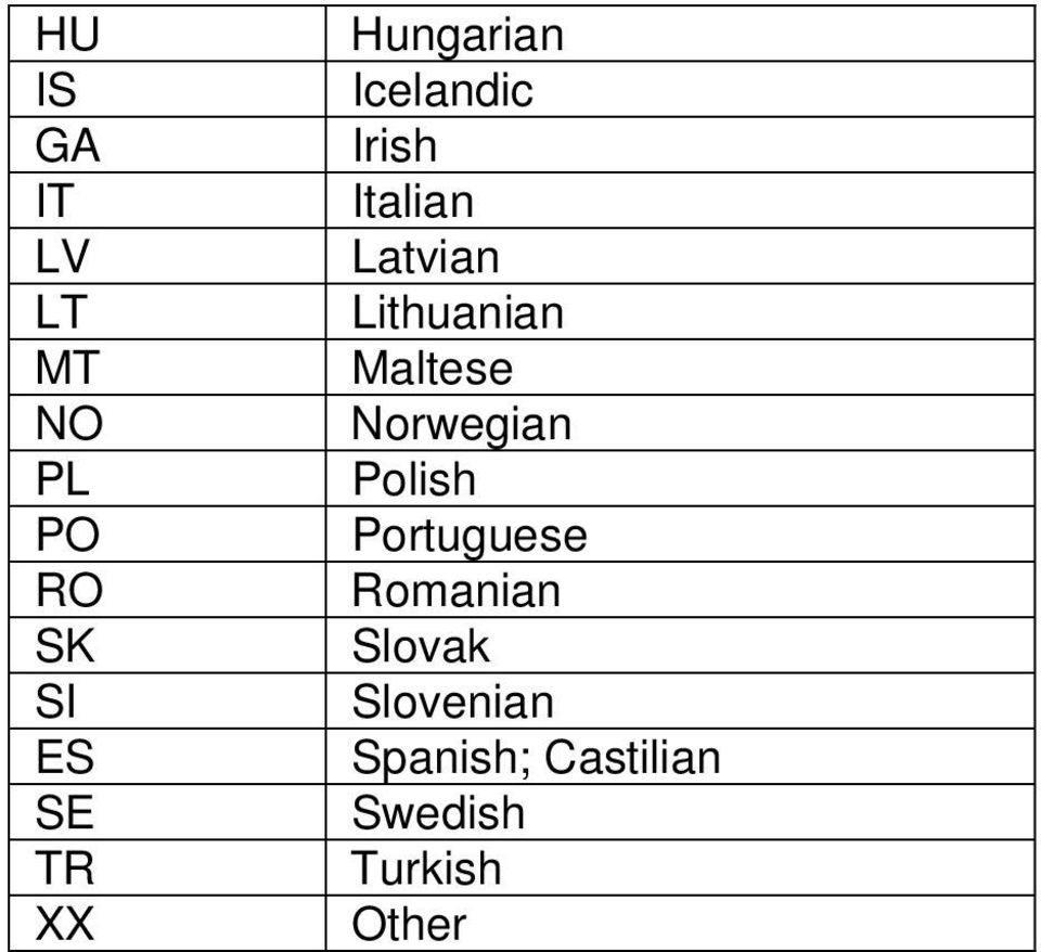 Lithuanian Maltese Norwegian Polish Portuguese