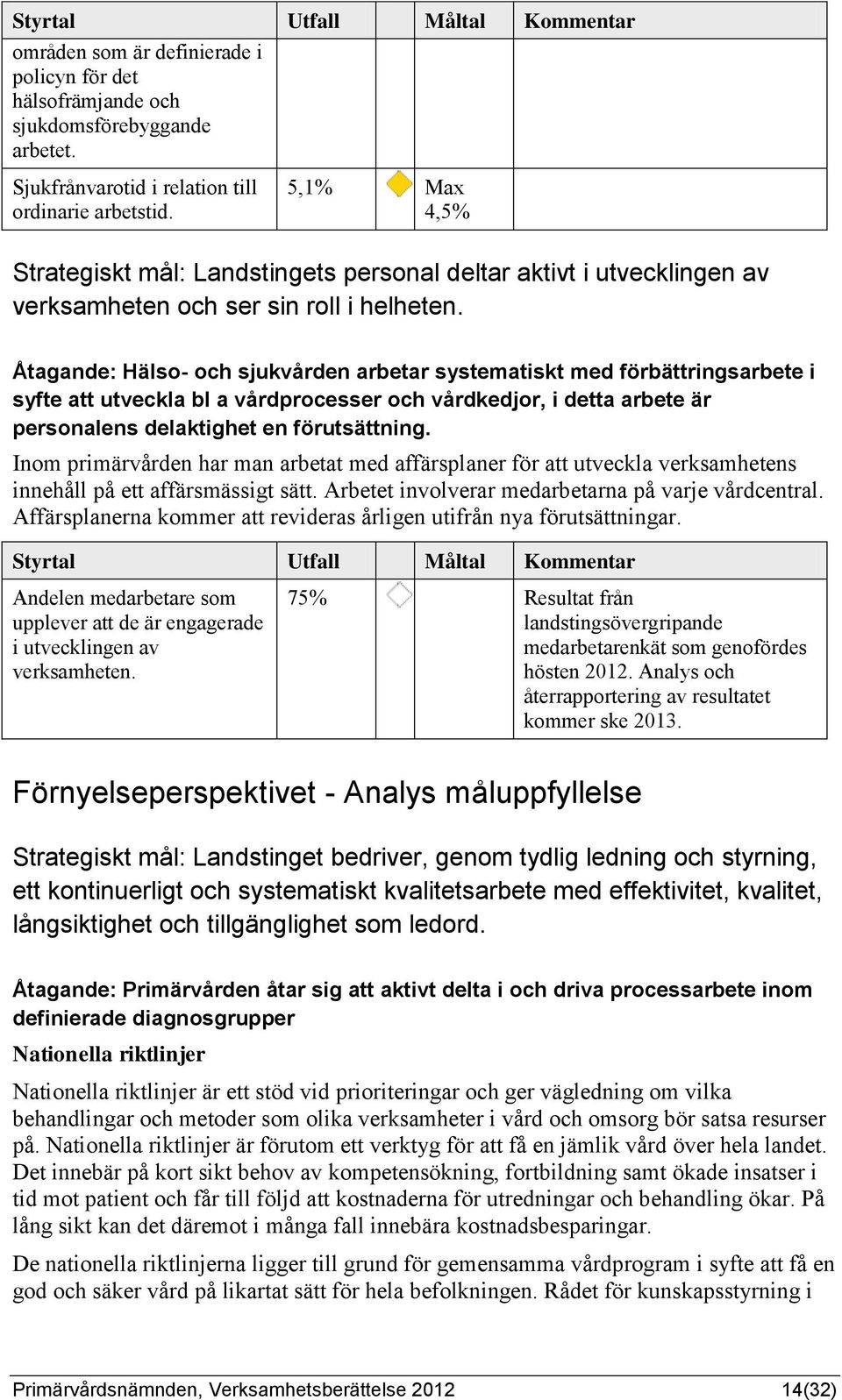 Åtagande: Hälso- och sjukvården arbetar systematiskt med förbättringsarbete i syfte att utveckla bl a vårdprocesser och vårdkedjor, i detta arbete är personalens delaktighet en förutsättning.