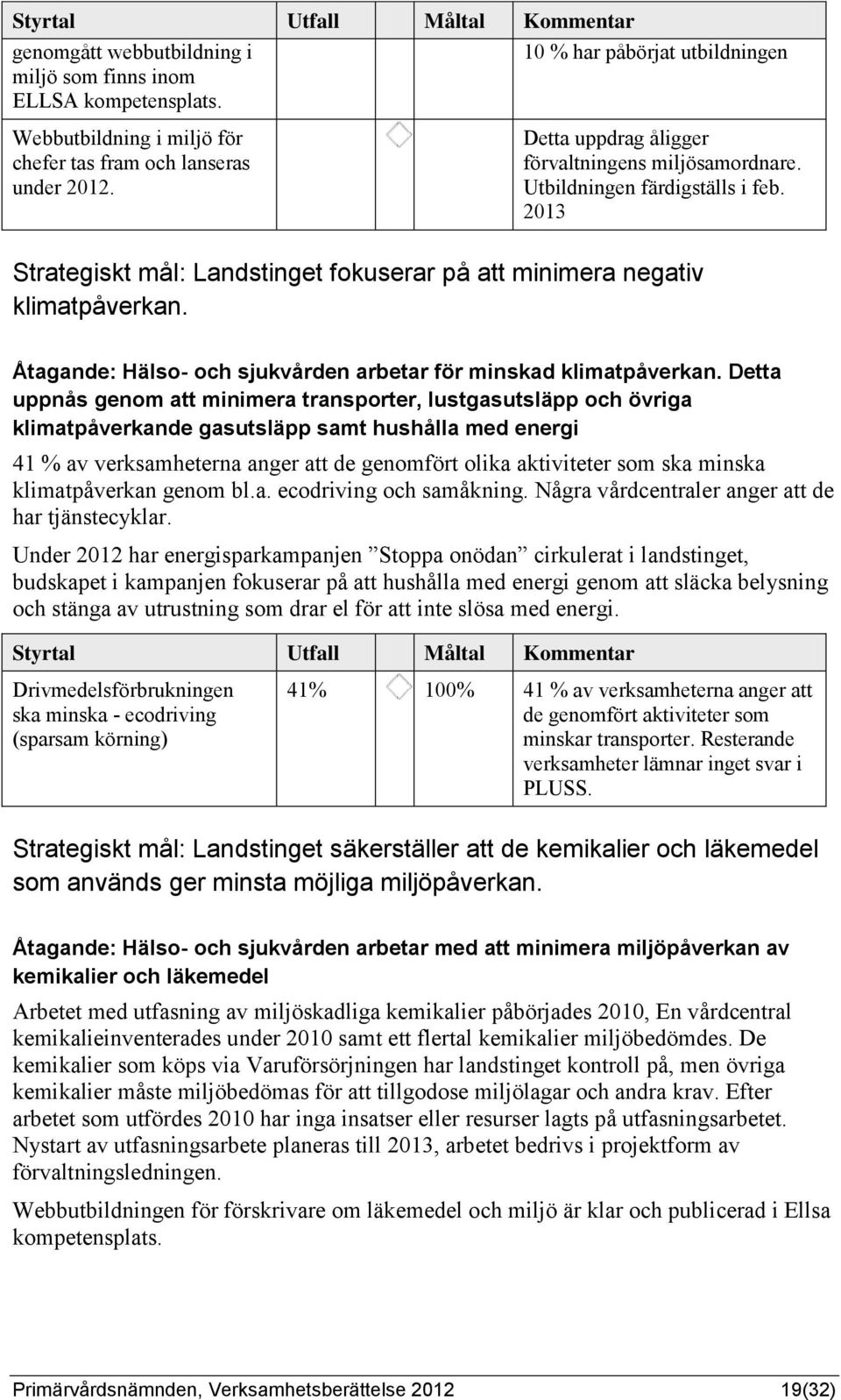 Åtagande: Hälso- och sjukvården arbetar för minskad klimatpåverkan.