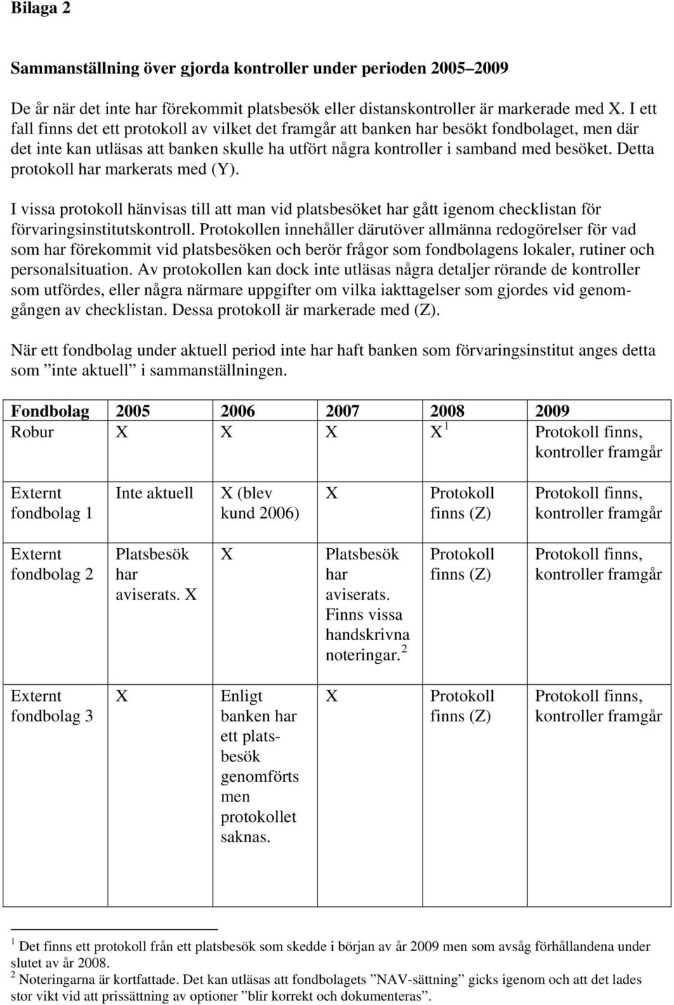 Detta protokoll har markerats med (Y). I vissa protokoll hänvisas till att man vid platsbesöket har gått igenom checklistan för förvaringsinstitutskontroll.