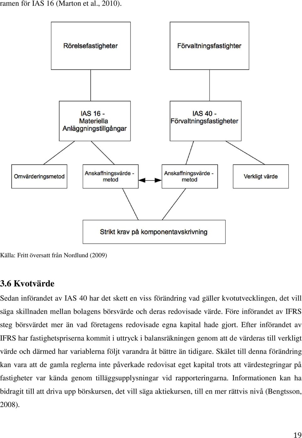 Före införandet av IFRS steg börsvärdet mer än vad företagens redovisade egna kapital hade gjort.