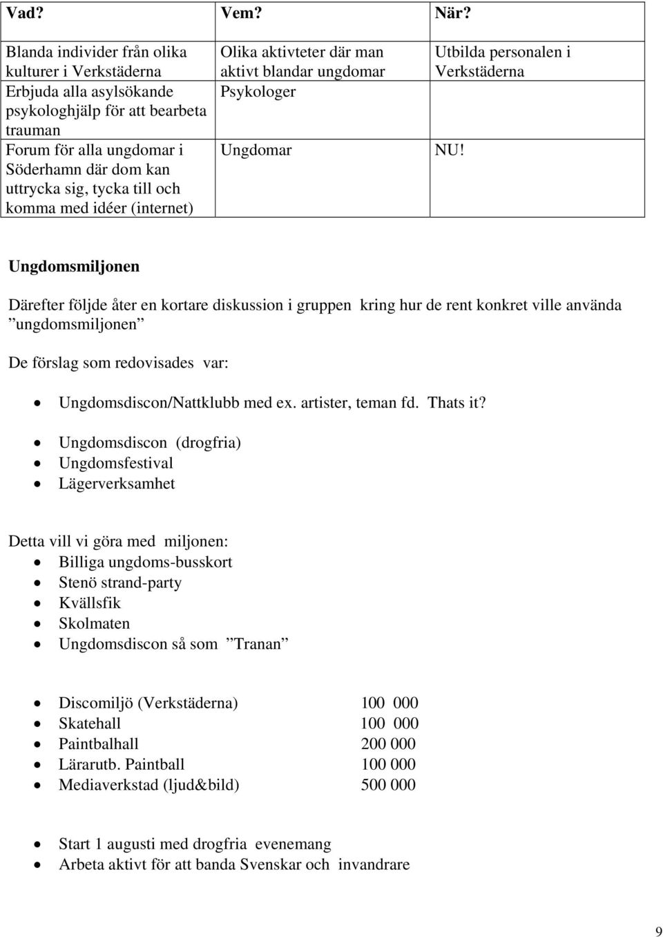 med idéer (internet) Olika aktivteter där man aktivt blandar ungdomar Psykologer Ungdomar Utbilda personalen i Verkstäderna NU!