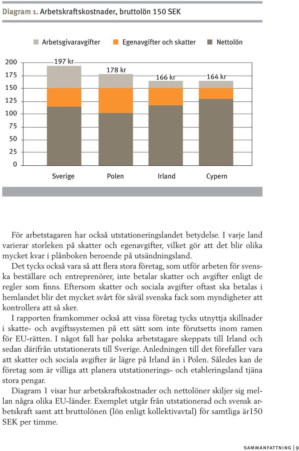 arbetstagaren har också utstationeringslandet betydelse. I varje land varierar storleken på skatter och egenavgifter, vilket gör att det blir olika mycket kvar i plånboken beroende på utsändningsland.