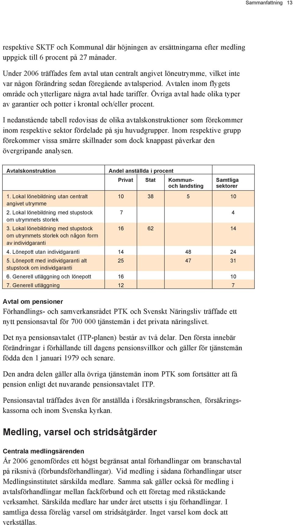 Övriga avtal hade olika typer av garantier och potter i krontal och/eller procent.