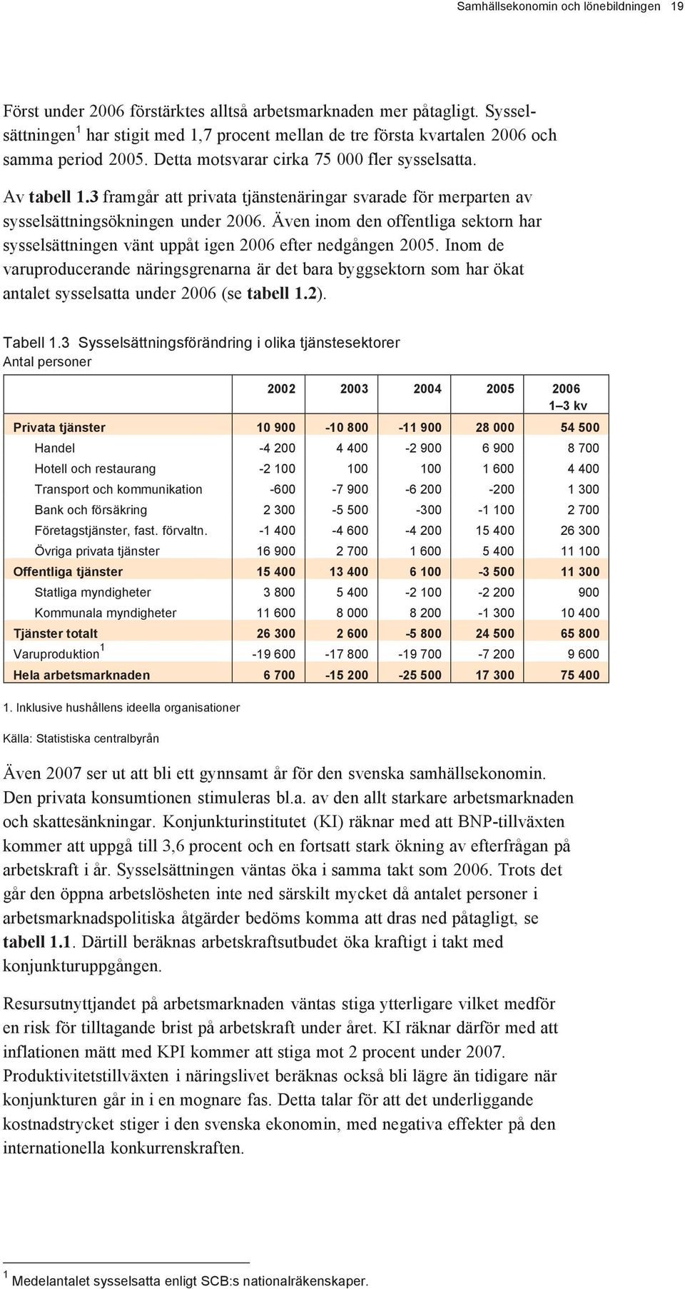 3 framgår att privata tjänstenäringar svarade för merparten av sysselsättningsökningen under 2006. Även inom den offentliga sektorn har sysselsättningen vänt uppåt igen 2006 efter nedgången 2005.