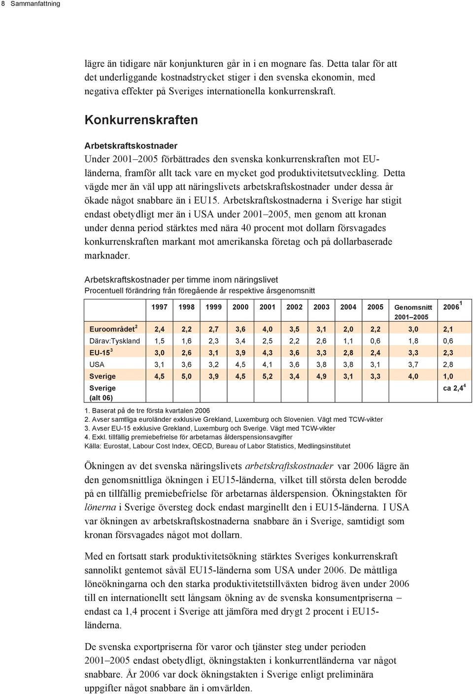 Konkurrenskraften Arbetskraftskostnader Under 2001 2005 förbättrades den svenska konkurrenskraften mot EUländerna, framför allt tack vare en mycket god produktivitetsutveckling.