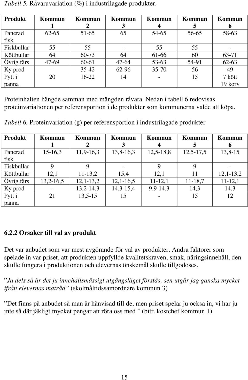 35-70 56 49 Pytt i panna 20 16-22 14-15 7 kött 19 korv Proteinhalten hängde samman med mängden råvara.