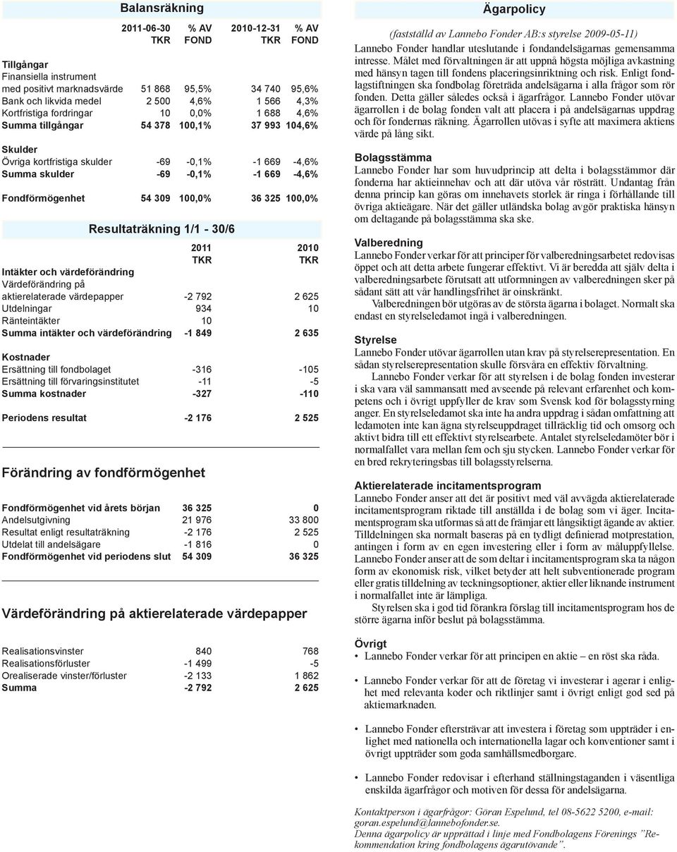 fondförmögenhet 2011-06-30 % AV 2010-12-31 % AV TKR FOND TKR FOND Tillgångar Finansiella instrument med positivt marknadsvärde 51 868 95,5% 34 740 95,6% Bank och likvida medel 2 500 4,6% 1 566 4,3%