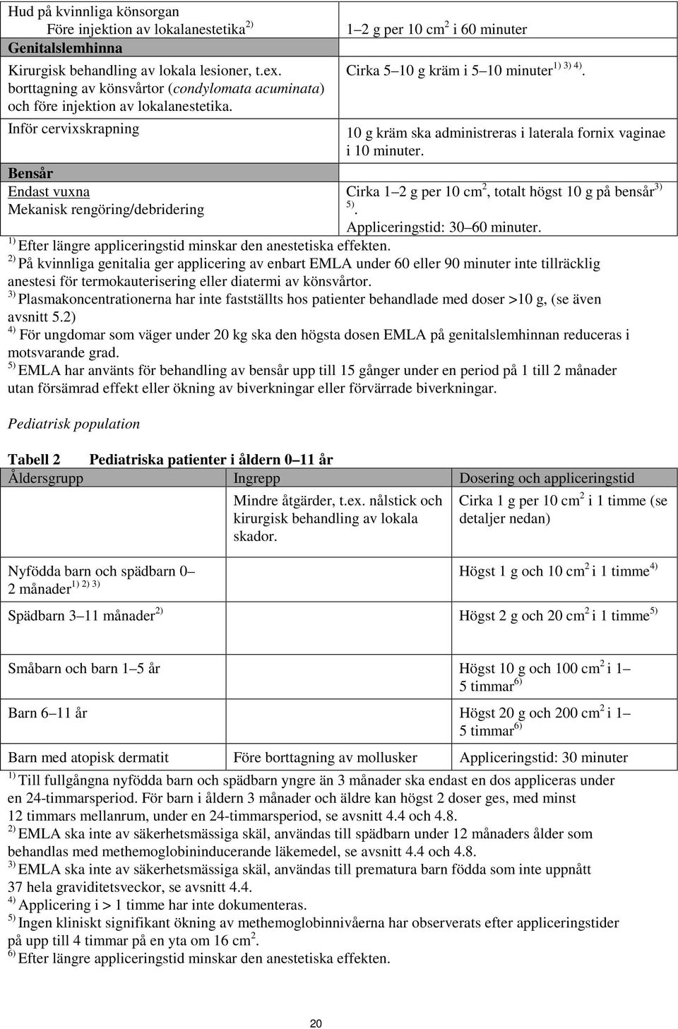 Inför cervixskrapning Bensår Endast vuxna Mekanisk rengöring/debridering 1 2 g per 10 cm 2 i 60 minuter Cirka 5 10 g kräm i 5 10 minuter 1) 3) 4).