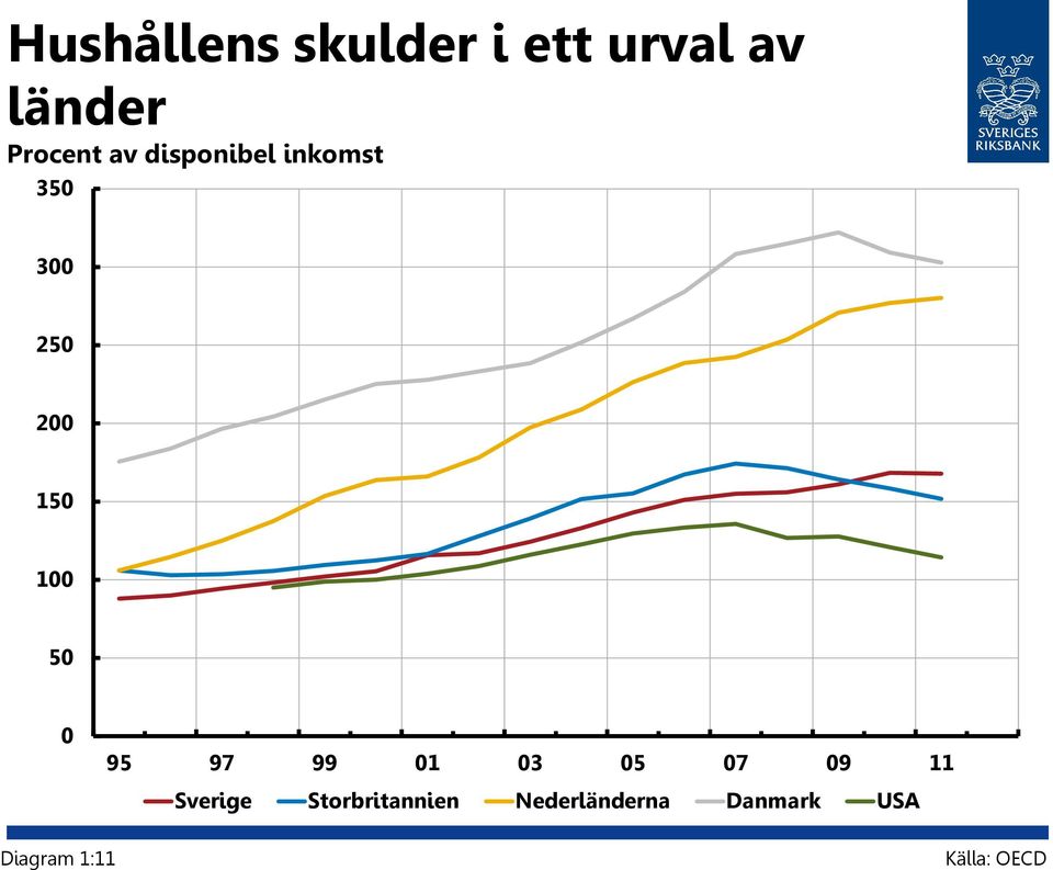 5 95 97 99 1 3 5 7 9 11 Sverige