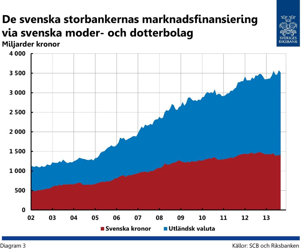 moder- och dotterbolag Miljarder