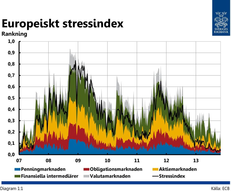 Penningmarknaden Obligationsmarknaden