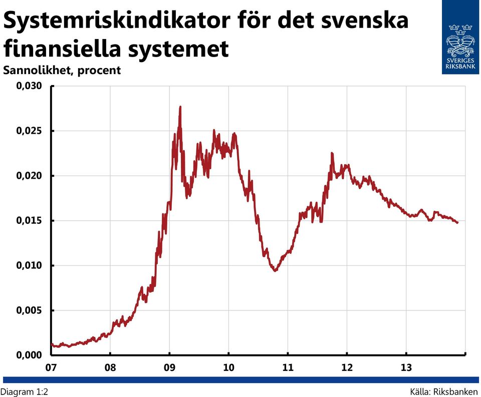 Sannolikhet,