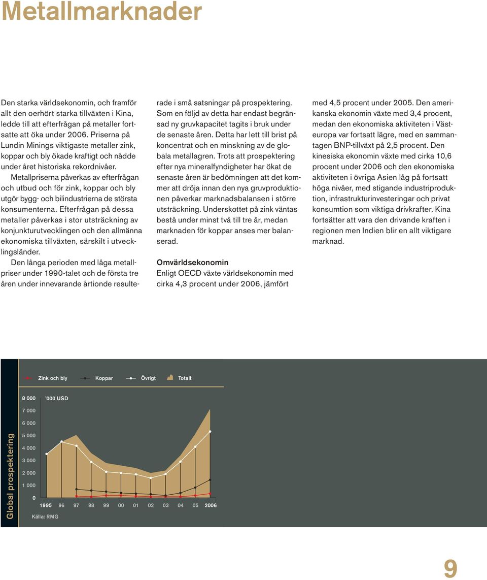 Metallpriserna påverkas av efterfrågan och utbud och för zink, koppar och bly utgör bygg- och bilindustrierna de största konsumenterna.