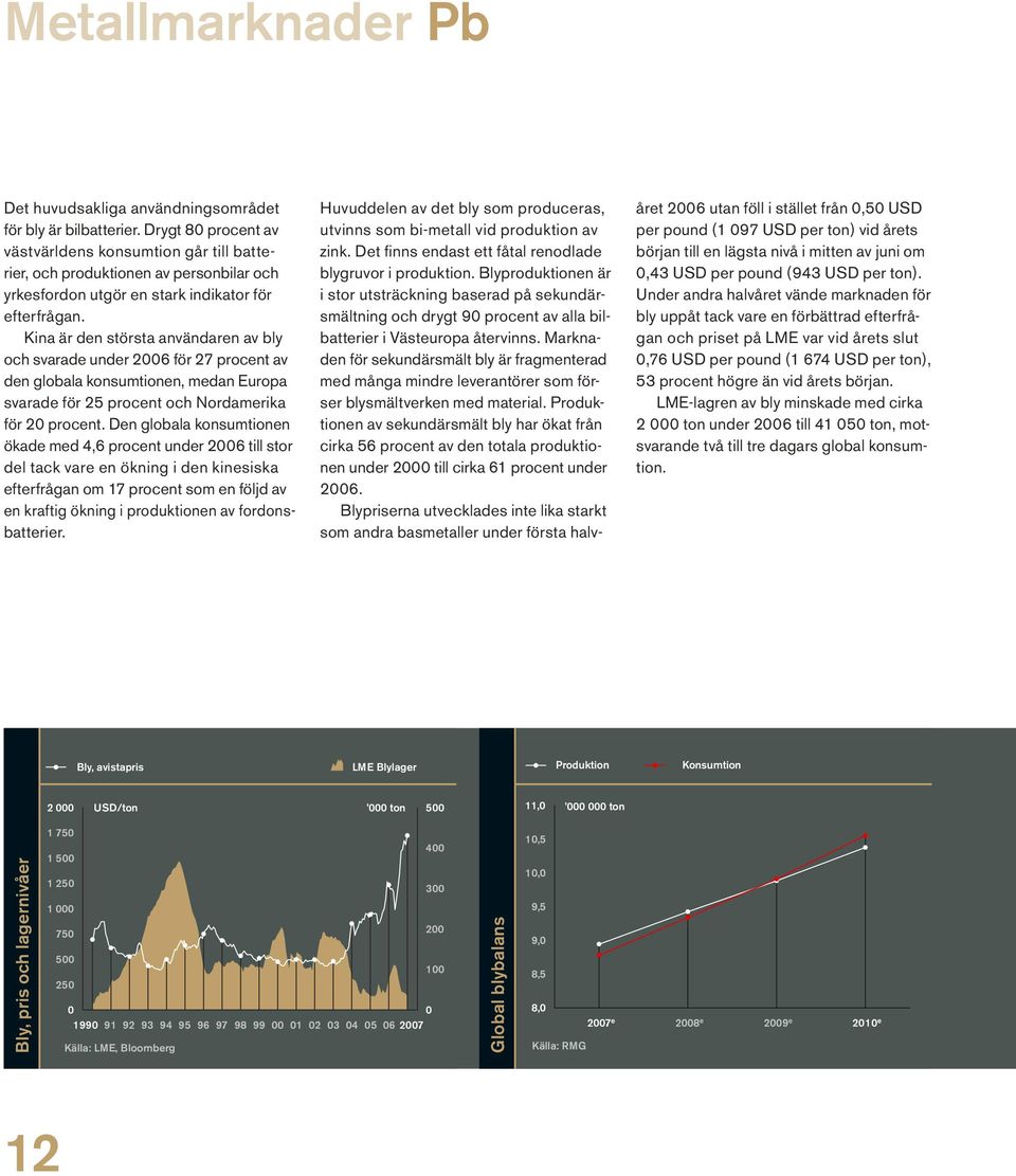 Kina är den största användaren av bly och svarade under 2006 för 27 procent av den globala konsumtionen, medan Europa svarade för 25 procent och Nordamerika för 20 procent.