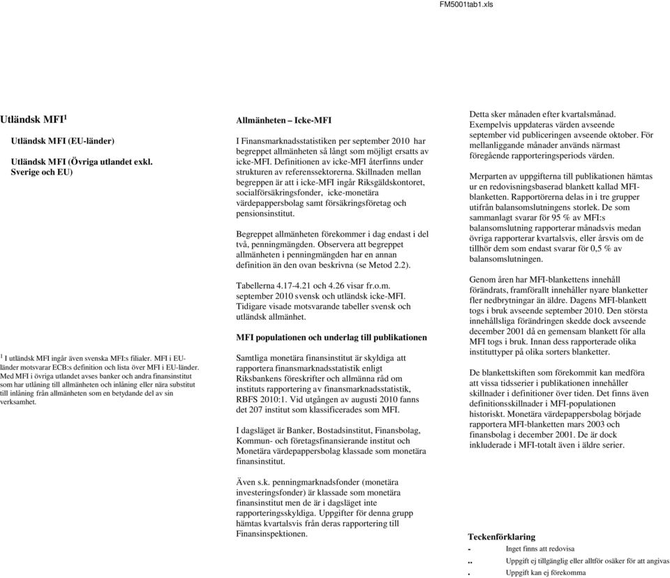 Med MFI i övriga utlandet avses banker och andra finansinstitut som har utlåning till allmänheten och inlåning eller nära substitut till inlåning från allmänheten som en betydande del av sin