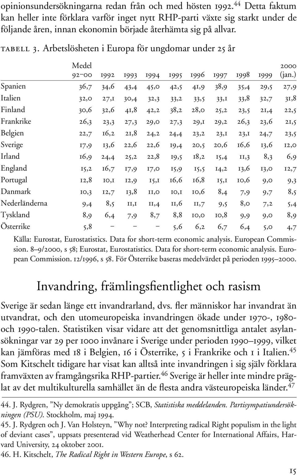 Arbetslösheten i Europa för ungdomar under 25 år Medel 92 00 1992 1993 1994 1995 1996 1997 1998 1999 2000 (jan.