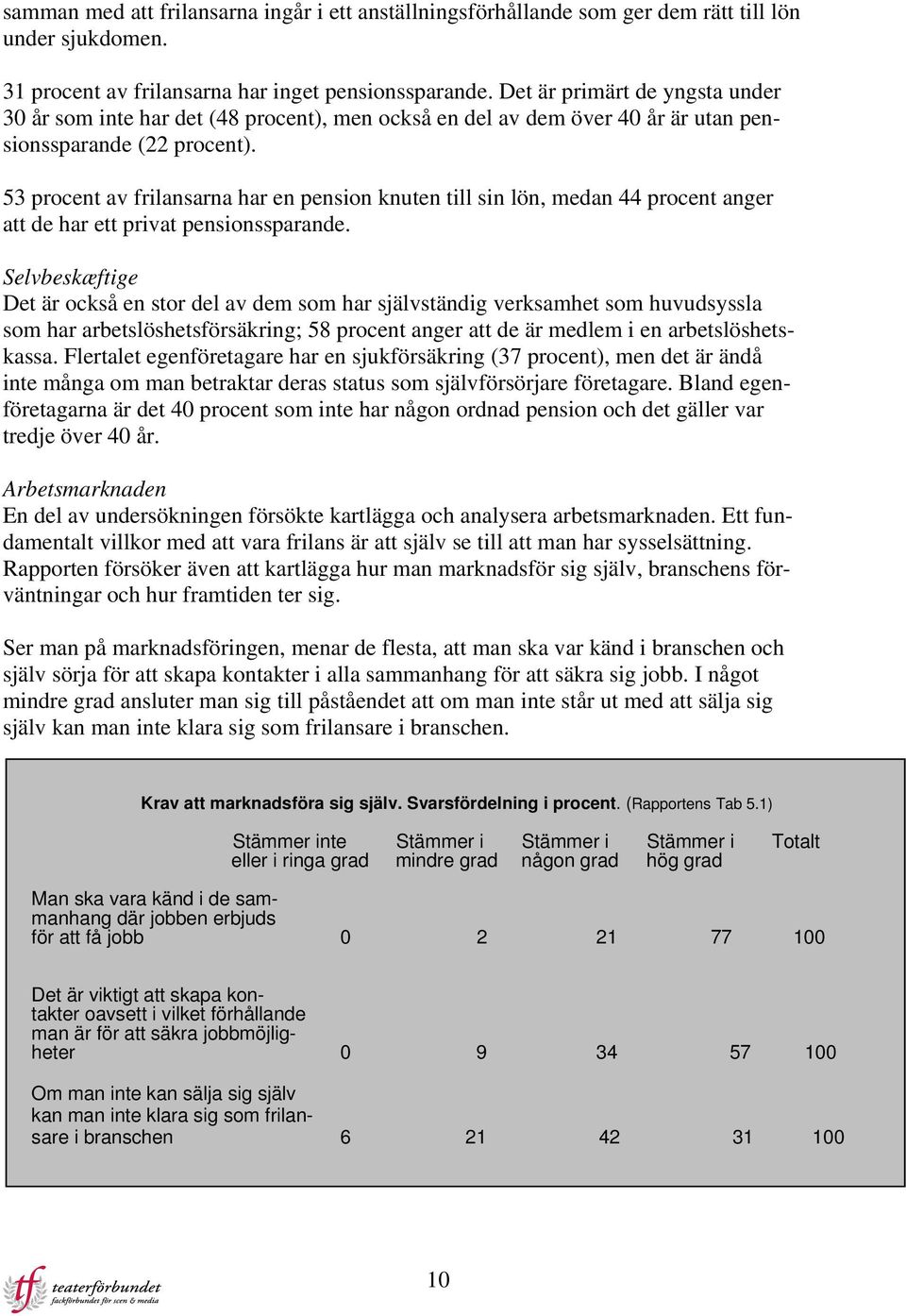 53 procent av frilansarna har en pension knuten till sin lön, medan 44 procent anger att de har ett privat pensionssparande.