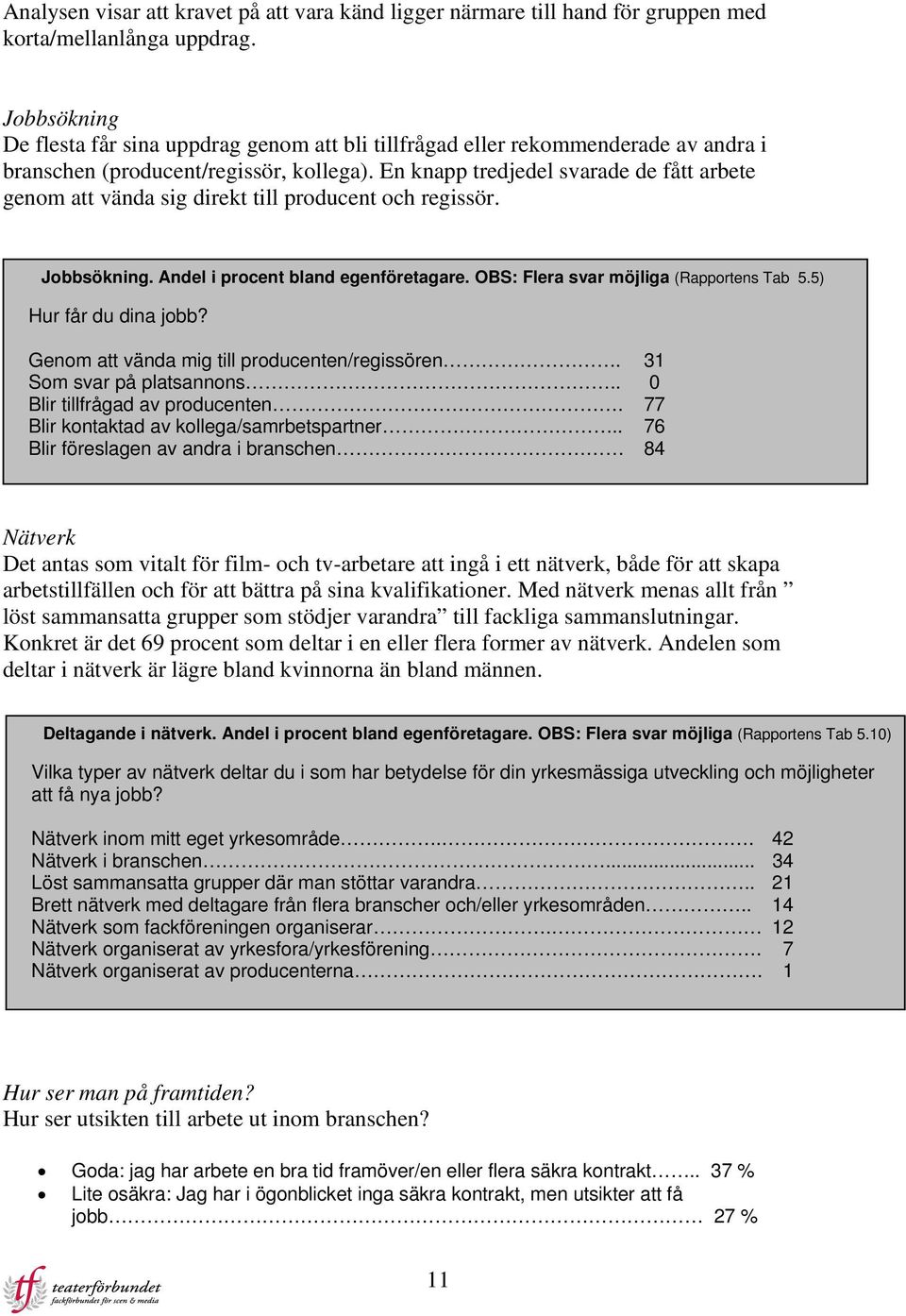 En knapp tredjedel svarade de fått arbete genom att vända sig direkt till producent och regissör. Jobbsökning. Andel i procent bland egenföretagare. OBS: Flera svar möjliga (Rapportens Tab 5.