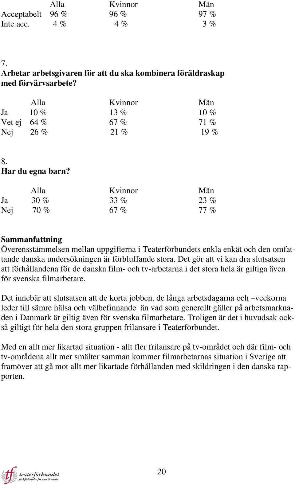 Alla Kvinnor Män Ja 30 % 33 % 23 % Nej 70 % 67 % 77 % Sammanfattning Överensstämmelsen mellan uppgifterna i Teaterförbundets enkla enkät och den omfattande danska undersökningen är förbluffande stora.