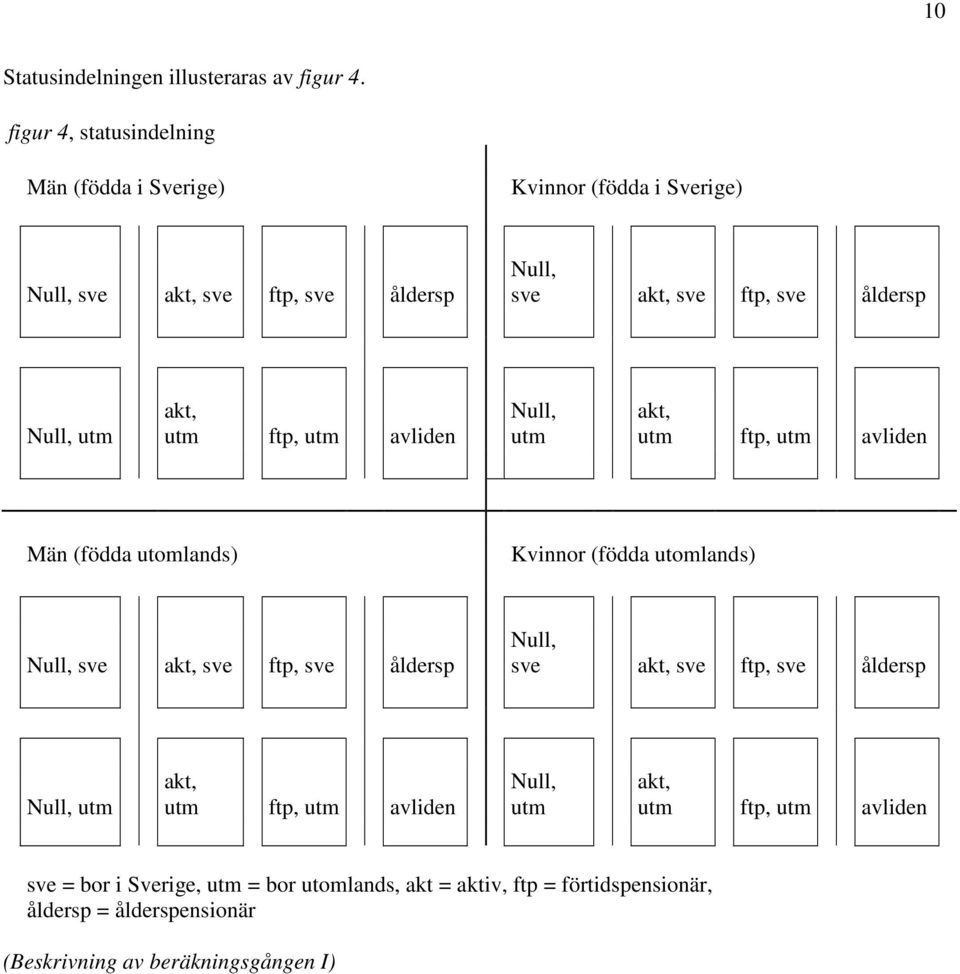 Null, utm akt, utm ftp, utm avliden Null, utm akt, utm ftp, utm avliden Män (födda utomlands) Kvinnor (födda utomlands) Null, sve akt, sve ftp, sve