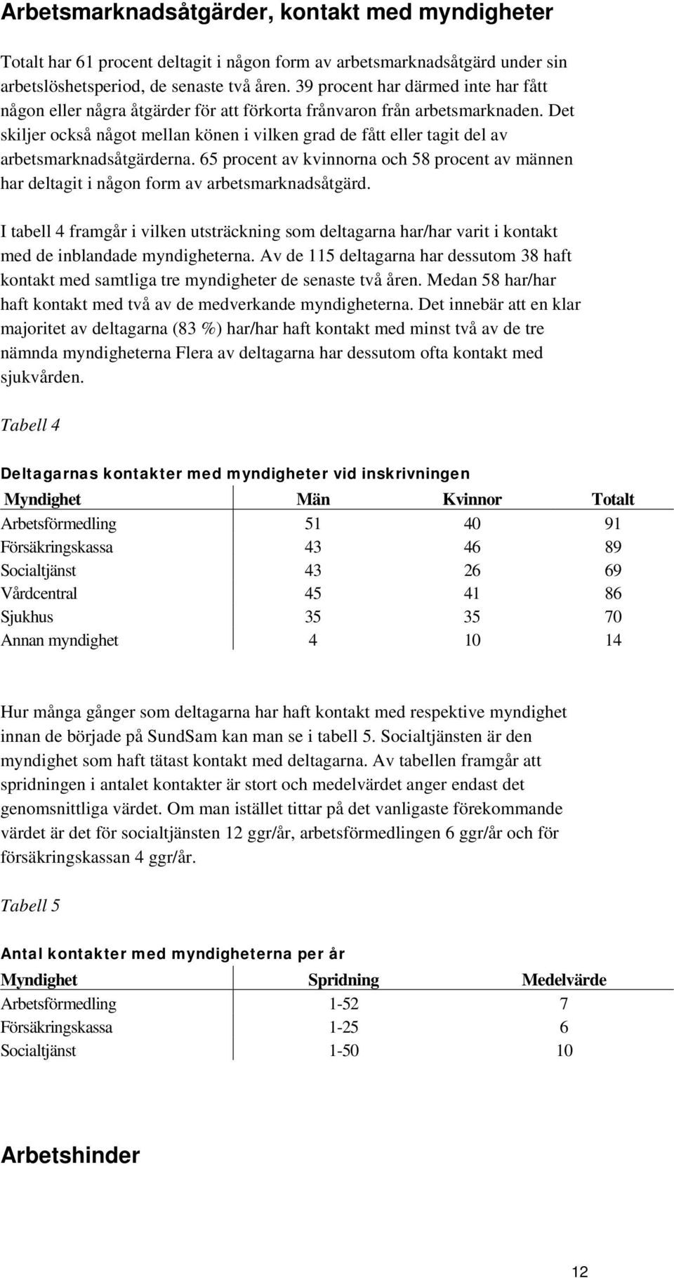 Det skiljer också något mellan könen i vilken grad de fått eller tagit del av arbetsmarknadsåtgärderna.