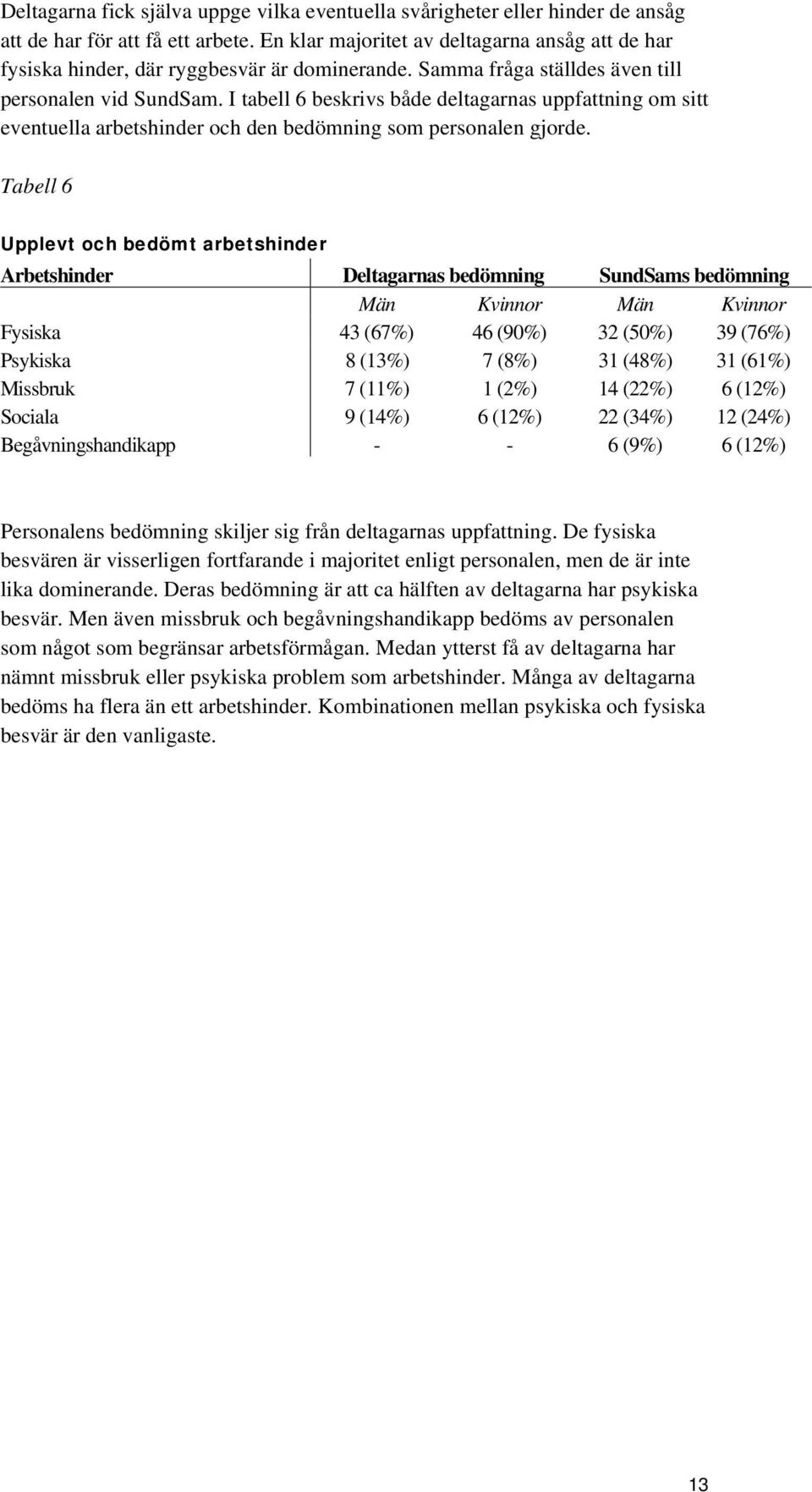 I tabell 6 beskrivs både deltagarnas uppfattning om sitt eventuella arbetshinder och den bedömning som personalen gjorde.