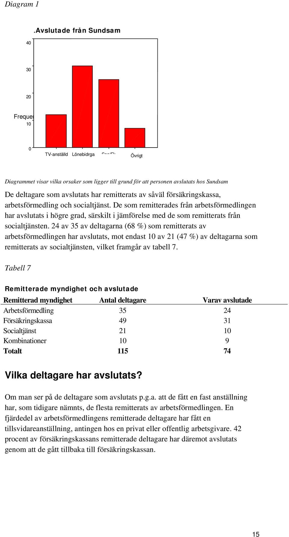 har remitterats av såväl försäkringskassa, arbetsförmedling och socialtjänst.