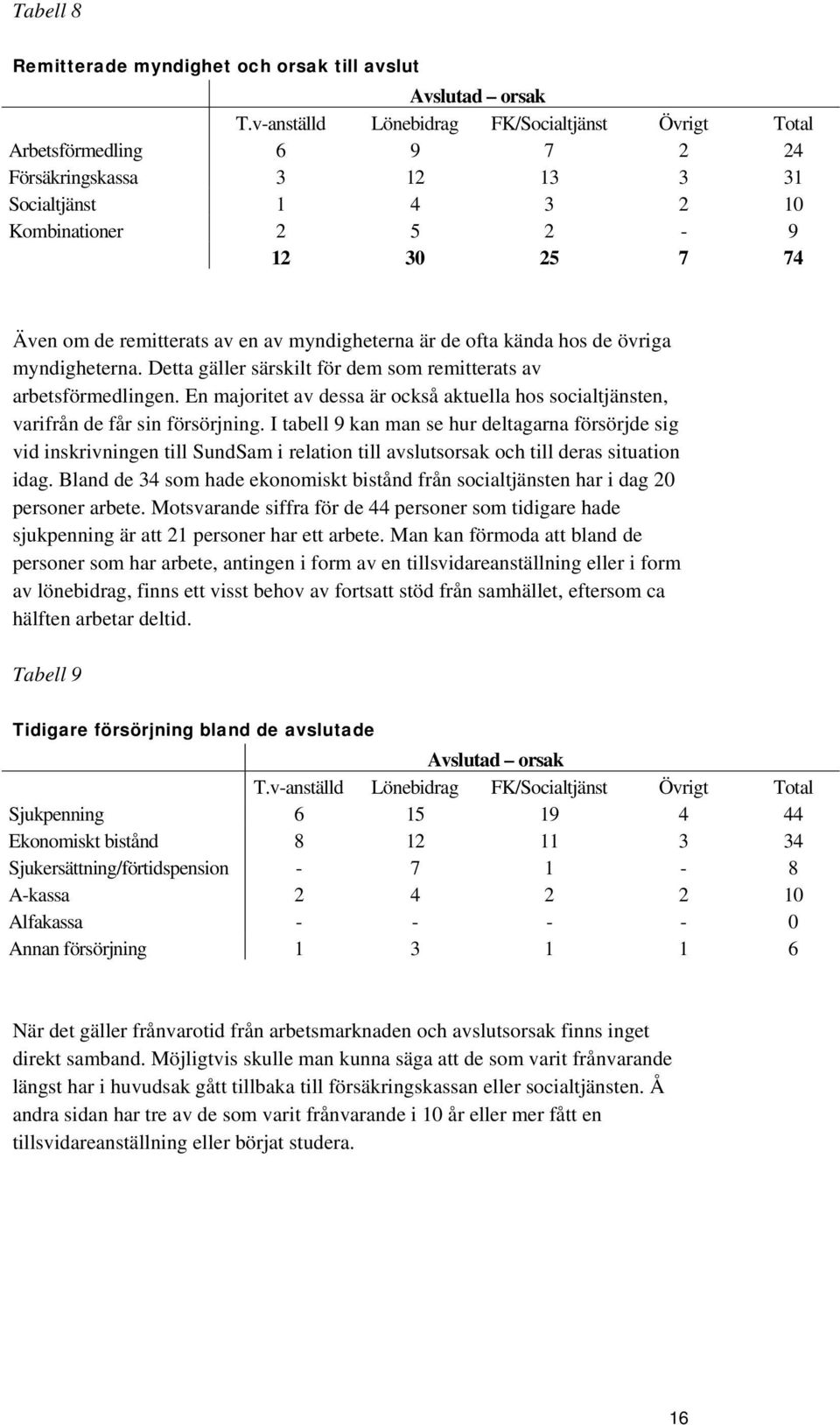 av myndigheterna är de ofta kända hos de övriga myndigheterna. Detta gäller särskilt för dem som remitterats av arbetsförmedlingen.