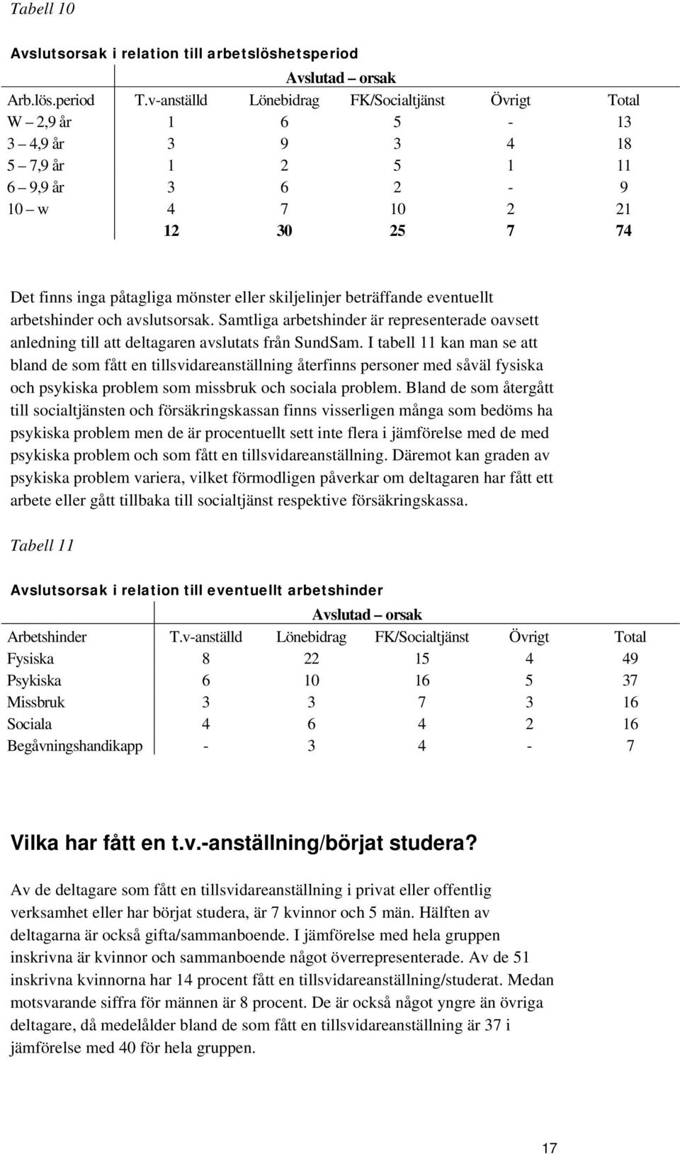 skiljelinjer beträffande eventuellt arbetshinder och avslutsorsak. Samtliga arbetshinder är representerade oavsett anledning till att deltagaren avslutats från SundSam.