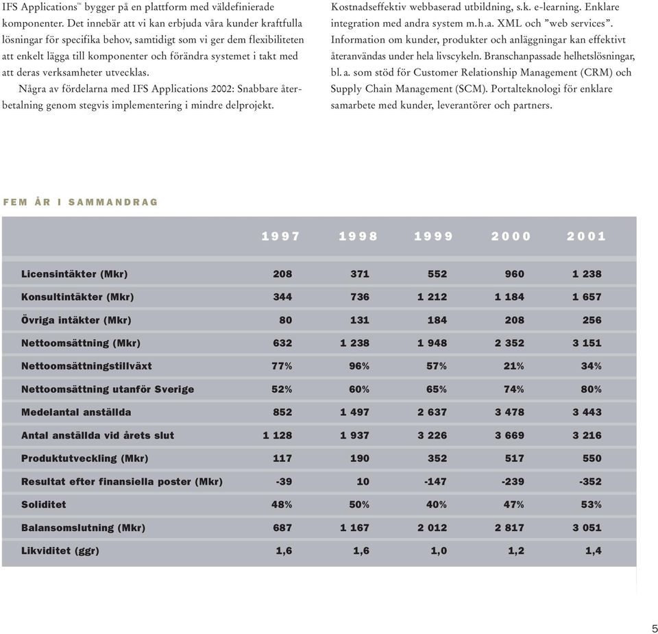 deras verksamheter utvecklas. Några av fördelarna med IFS Applications 2002: Snabbare återbetalning genom stegvis implementering i mindre delprojekt. Kostnadseffektiv webbaserad utbildning, s.k. e-learning.