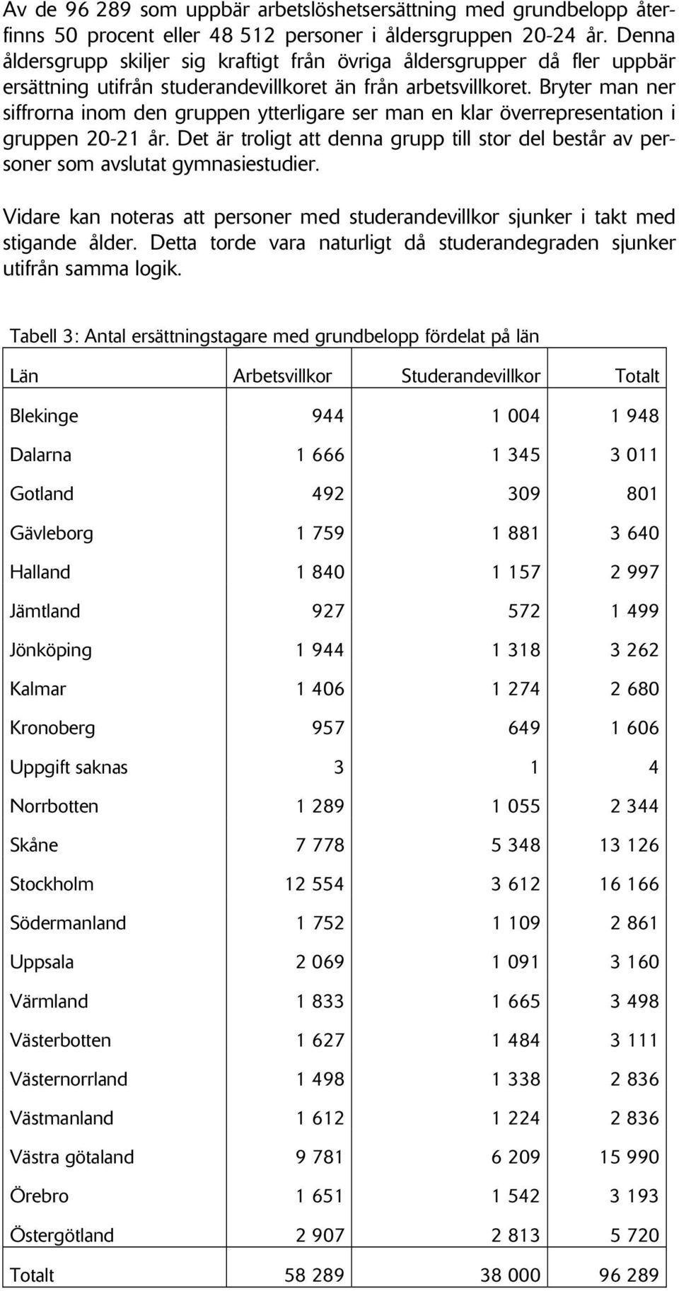 Bryter man ner siffrorna inom den gruppen ytterligare ser man en klar överrepresentation i gruppen 20-21 år.