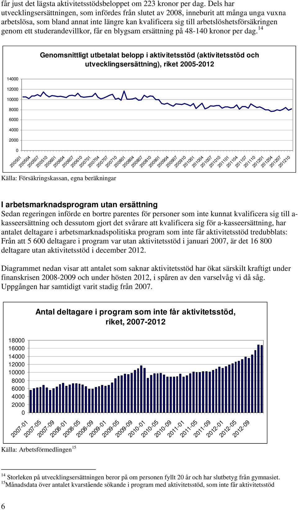 studerandevillkor, får en blygsam ersättning på 48-14 kronor per dag.