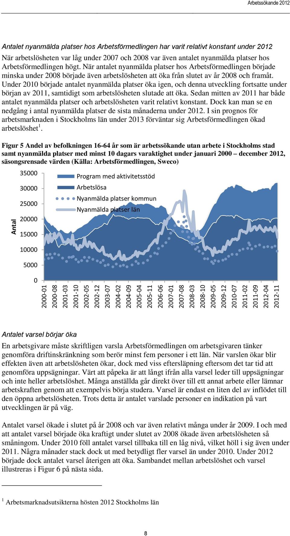 Under 1 började antalet nyanmälda platser öka igen, och denna utveckling fortsatte under början av 11, samtidigt som arbetslösheten slutade att öka.