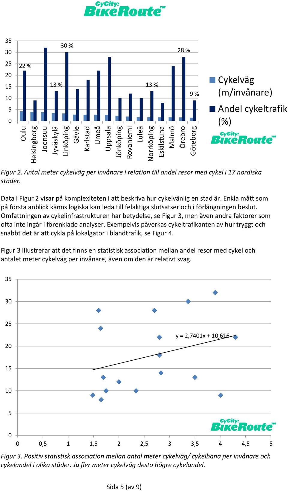 Data i Figur 2 visar på komplexiteten i att beskriva hur cykelvänlig en stad är. Enkla mått som på första anblick känns logiska kan leda till felaktiga slutsatser och i förlängningen beslut.