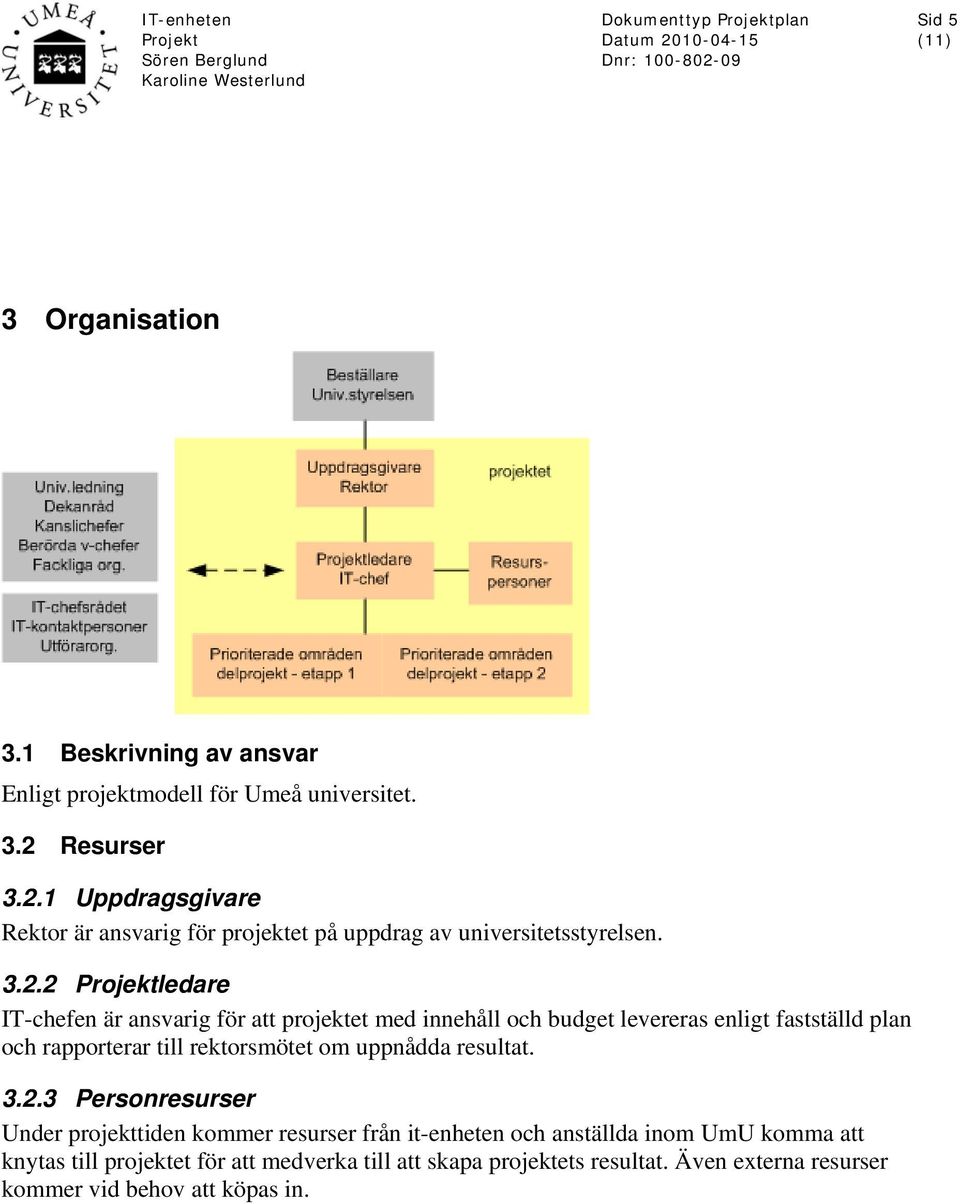 1 Uppdragsgivare Rektor är ansvarig för projektet på uppdrag av universitetsstyrelsen. 3.2.