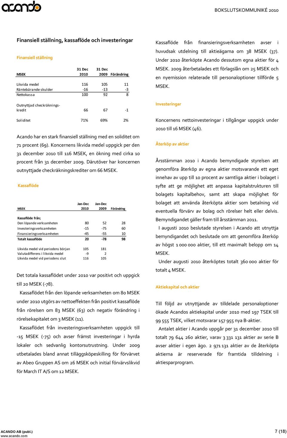 Kassaflöde Det totala kassaflödet under var positivt och uppgick till 20 (-78).