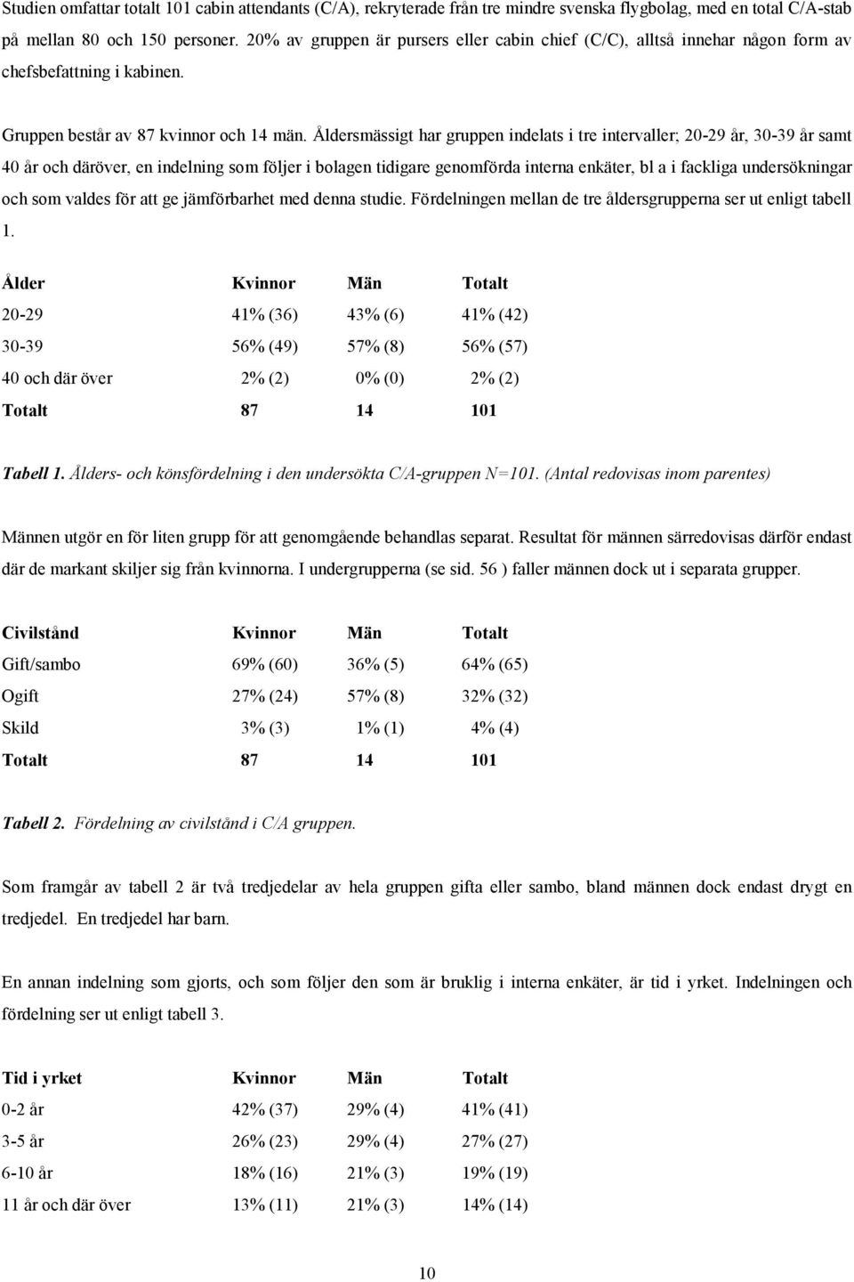 Åldersmässigt har gruppen indelats i tre intervaller; 20-29 år, 30-39 år samt 40 år och däröver, en indelning som följer i bolagen tidigare genomförda interna enkäter, bl a i fackliga undersökningar