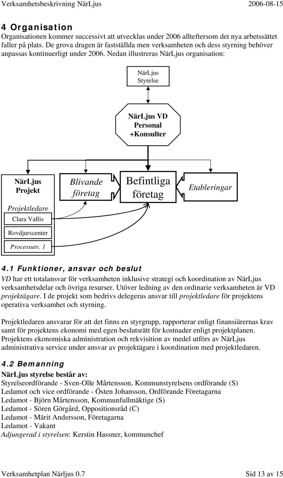 Nedan illustreras NärLjus organisation: NärLjus Styrelse NärLjus VD Personal +Konsulter NärLjus Projekt Blivande företag Befintliga företag Etableringar Projektledare Clara Vallis Rovdjurscenter