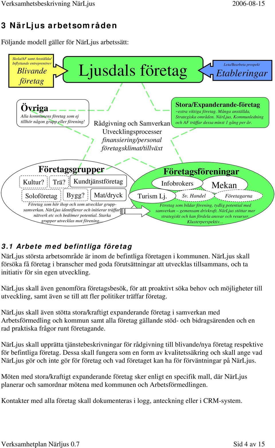 Rådgivning och Samverkan Utvecklingsprocesser finansiering/personal företagsklimat/tillväxt Stora/Expanderande-företag ~extra viktiga företag. Många anställda, Strategiska områden.