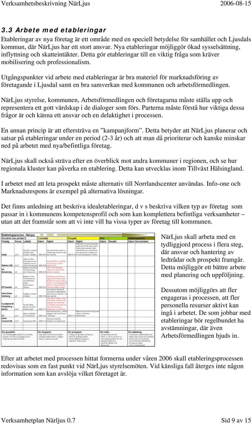 Utgångspunkter vid arbete med etableringar är bra materiel för marknadsföring av företagande i Ljusdal samt en bra samverkan med kommunen och arbetsförmedlingen.