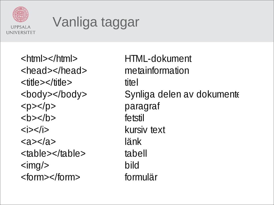 <img/> <form></form> HTML-dokument metainformation titel Synliga