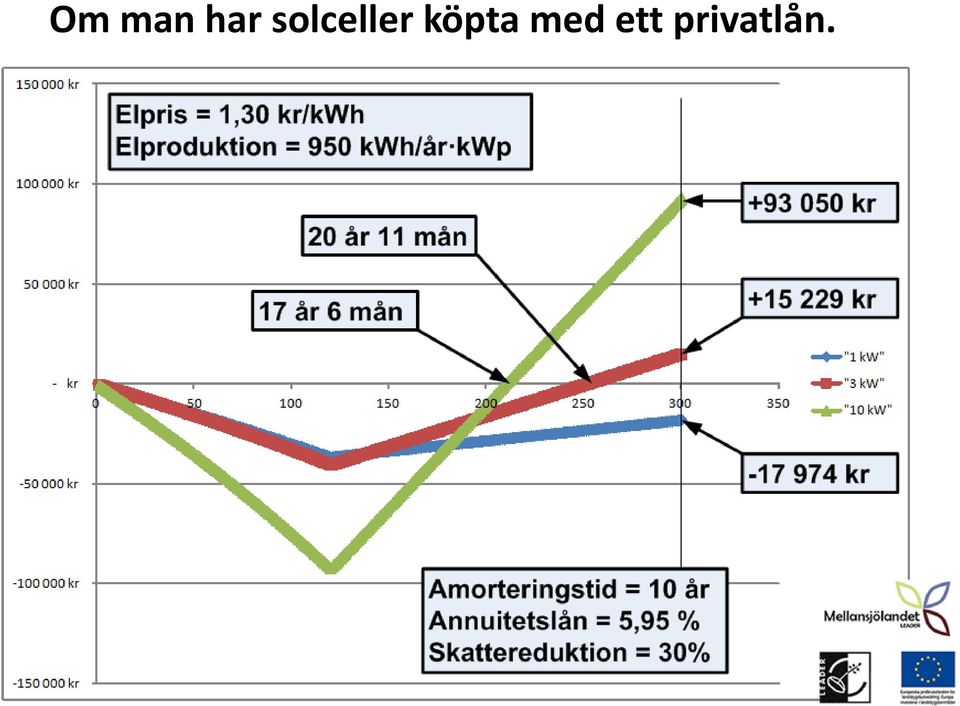 köpta med