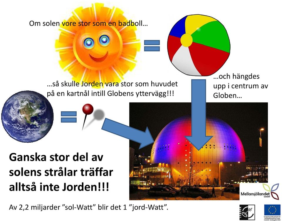 !! och hängdes upp i centrum av Globen Ganska stor del av solens