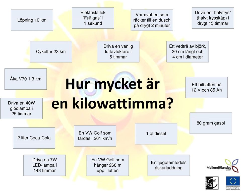 Driva en 40W glödlampa i 25 timmar Hur mycket är en kilowattimma?