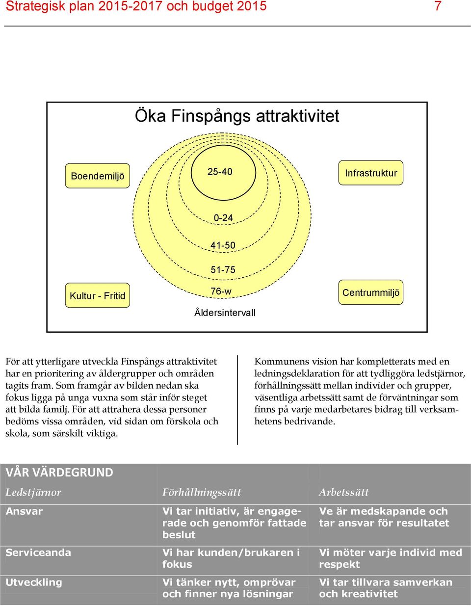 För att attrahera dessa personer bedöms vissa områden, vid sidan om förskola och skola, som särskilt viktiga.