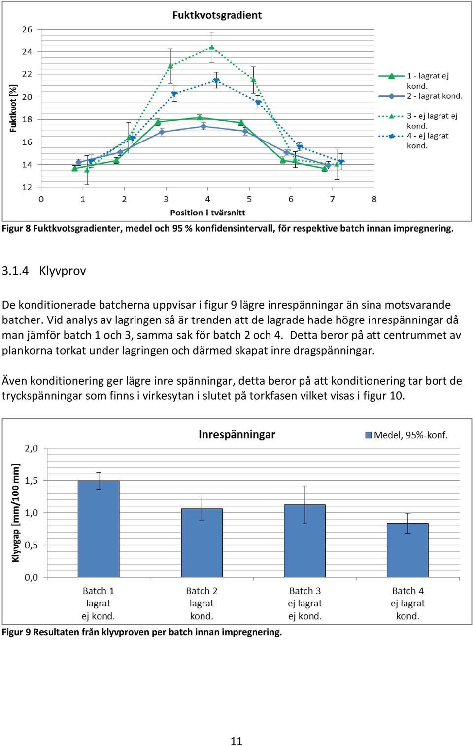 Vid analys av lagringen så är trenden att de lagrade hade högre inrespänningar då man jämför batch 1 och 3, samma sak för batch 2 och 4.