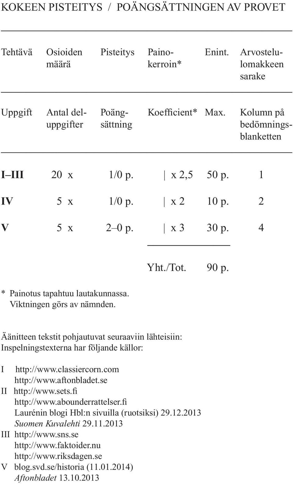 Yht./Tot. 90 p. Äänitteen tekstit pohjautuvat seuraaviin lähteisiin: Inspelningstexterna har följande källor: I http://www.classiercorn.com http://www.aftonbladet.se II http://www.sets.fi http://www.