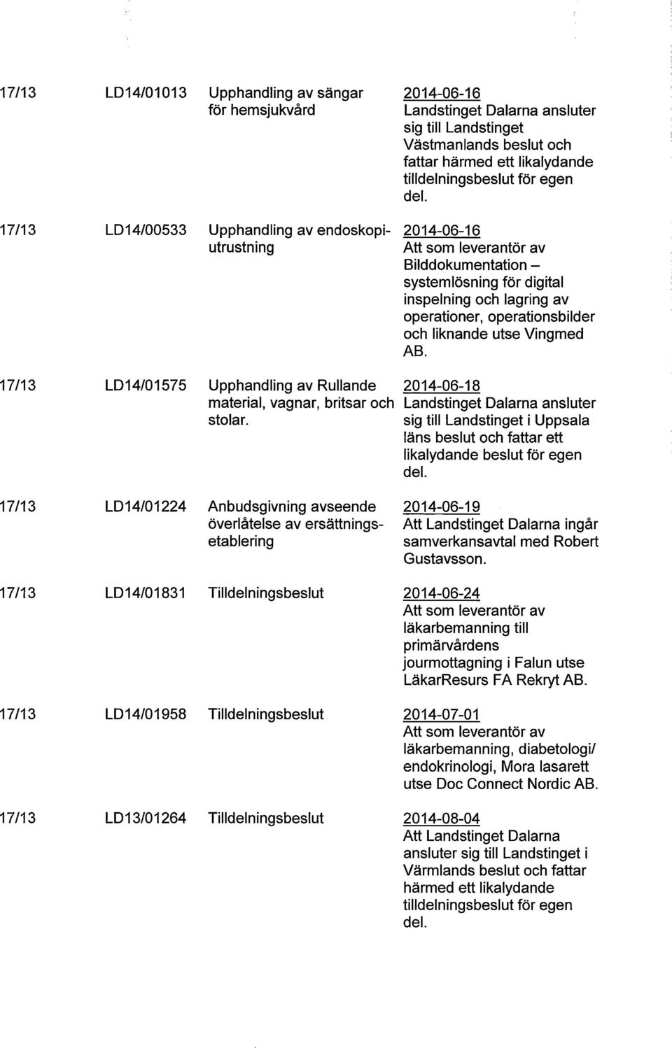 utse Vingmed AB. LD14/01575 Upphandling av Rullande 2014-06-18 material, vagnar, britsar och Landstinget Dalarna ansluter stolar.